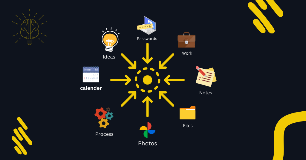 ما هي المركزية وما علاقتها براحة البال