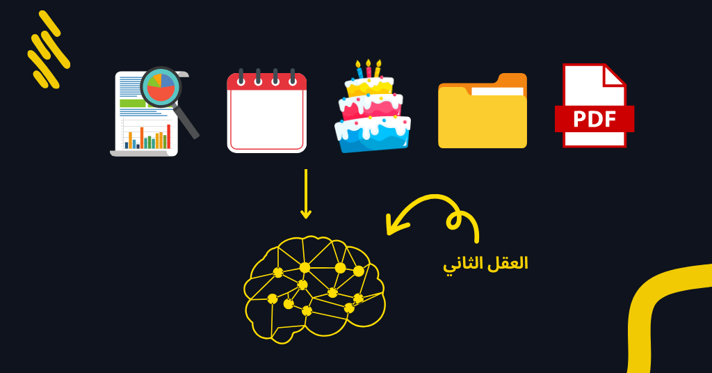 كيف أتعامل مع التواريخ و نهاية الصلاحيات